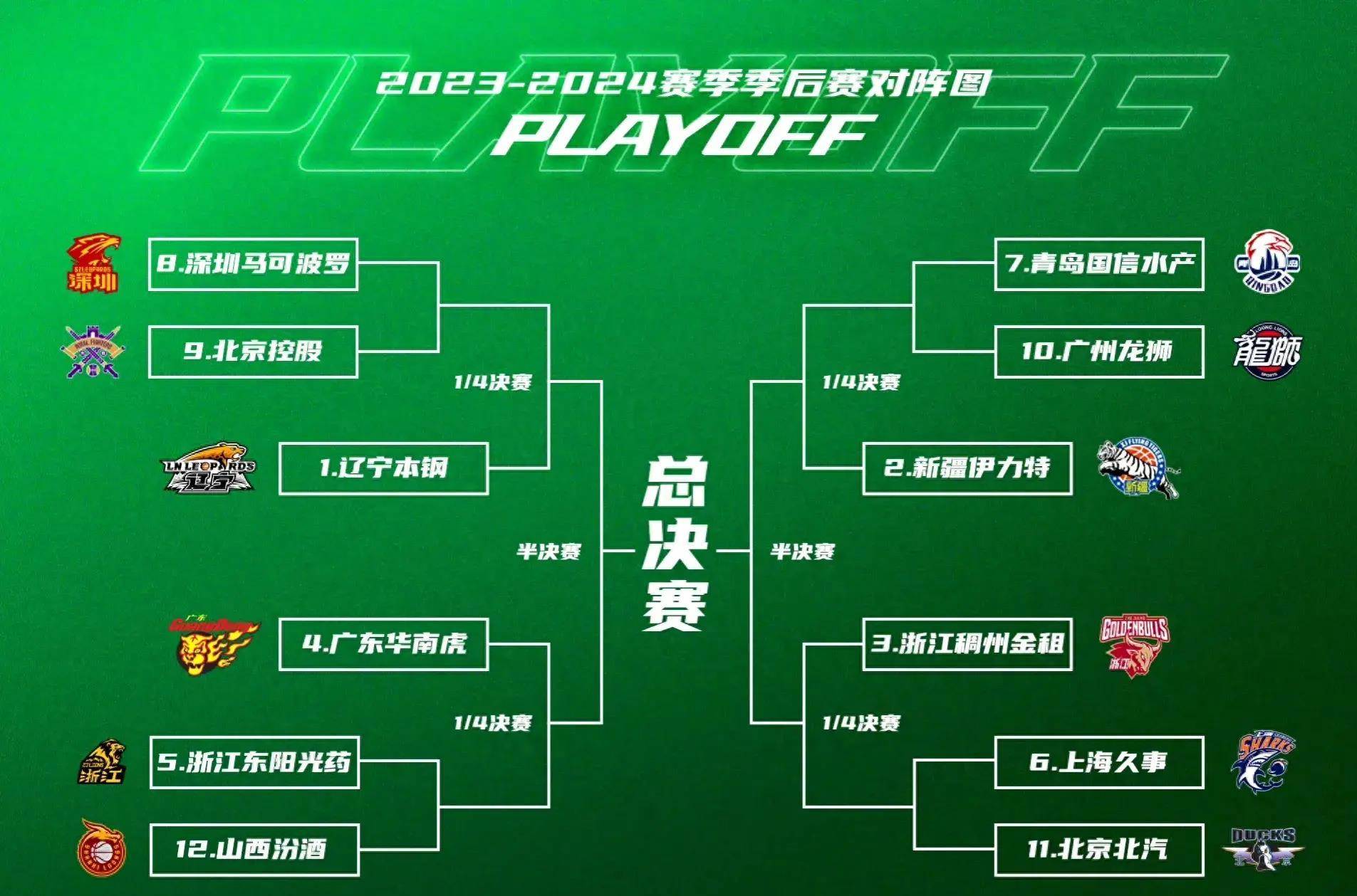 金年会体育赛后CBA季后赛传出新动向；新疆广汇单刀错失；管理层表态——悬念犹存；资深球员宣示担当的简单介绍